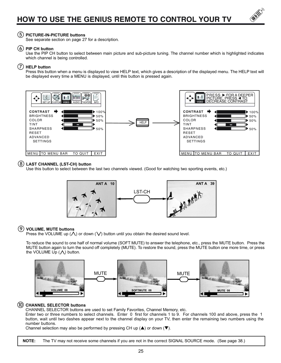 Pioneer 61SBX59B PICTURE-IN-PICTURE buttons, PIP CH button, Help button, Last Channel LST-CH button, VOLUME, Mute buttons 