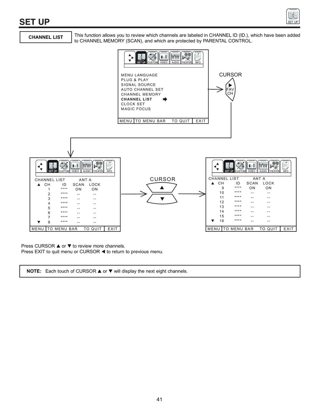 Pioneer 61SBX59B, 53SBX59B manual Channel List 