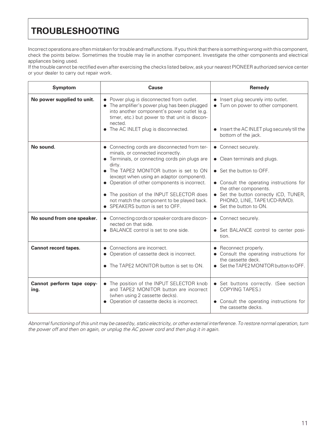 Pioneer A-109 manual Troubleshooting, Symptom Cause Remedy No power supplied to unit 