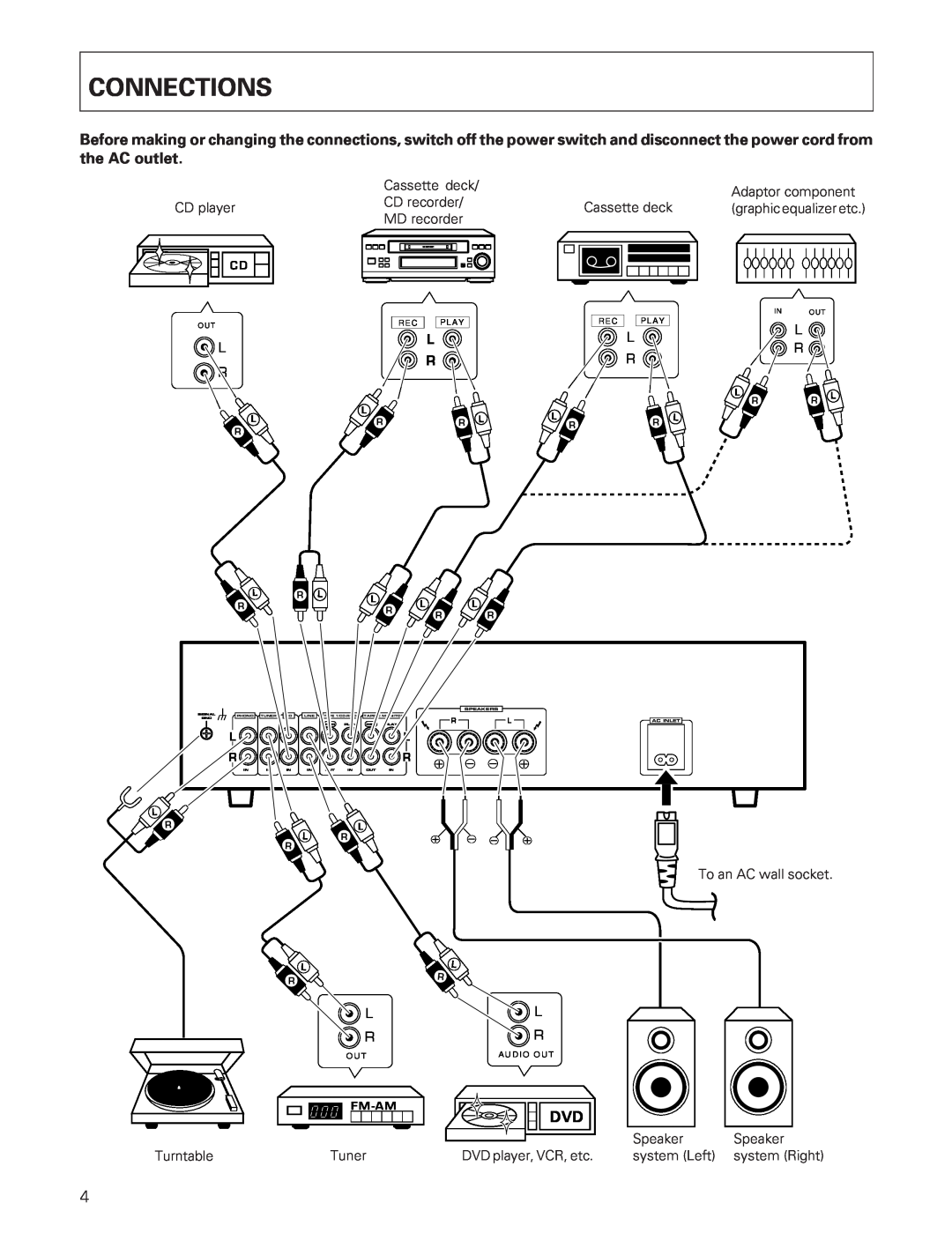 Pioneer A-109 manual Connections 