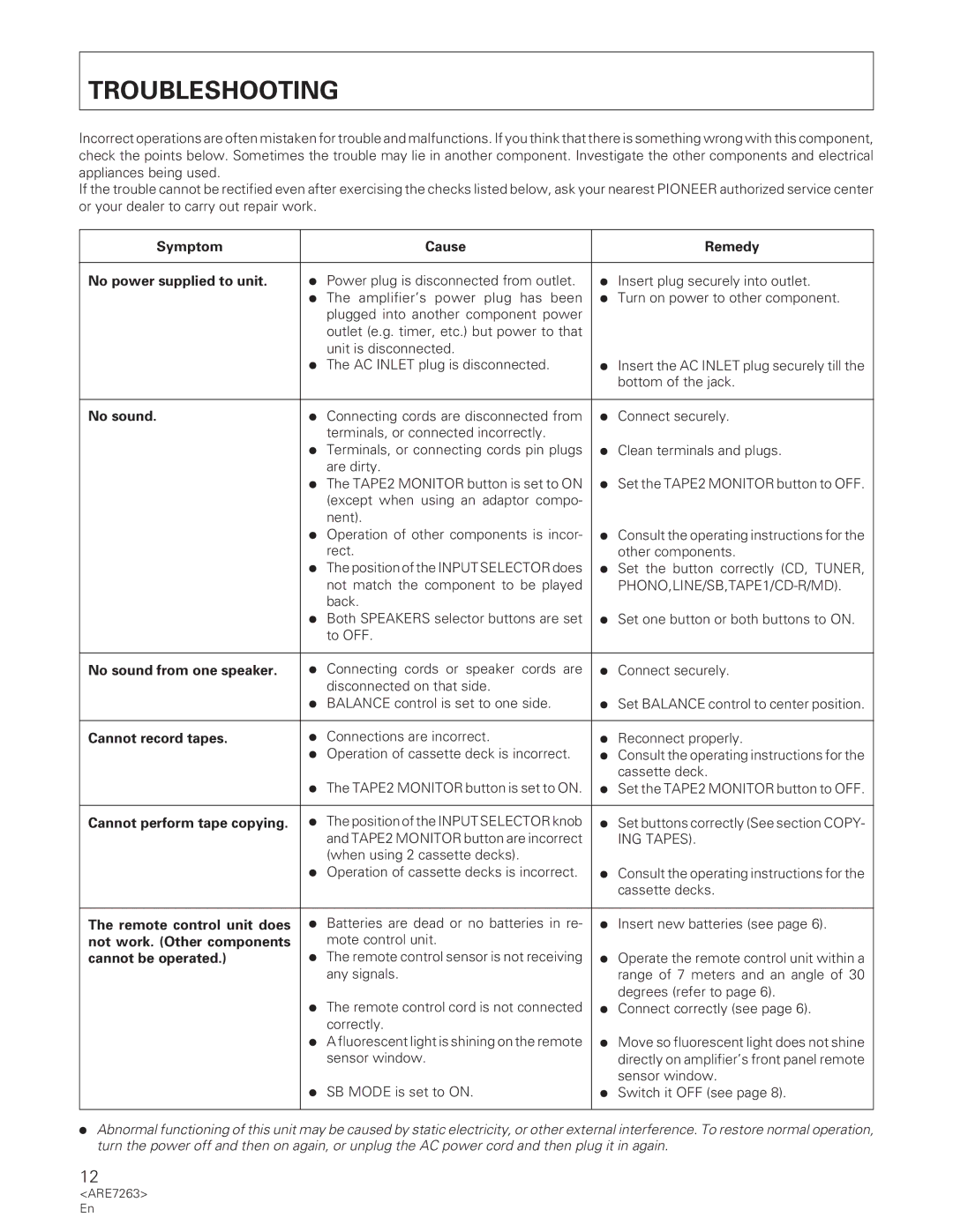 Pioneer A-35R operating instructions Troubleshooting, Symptom Cause Remedy No power supplied to unit 