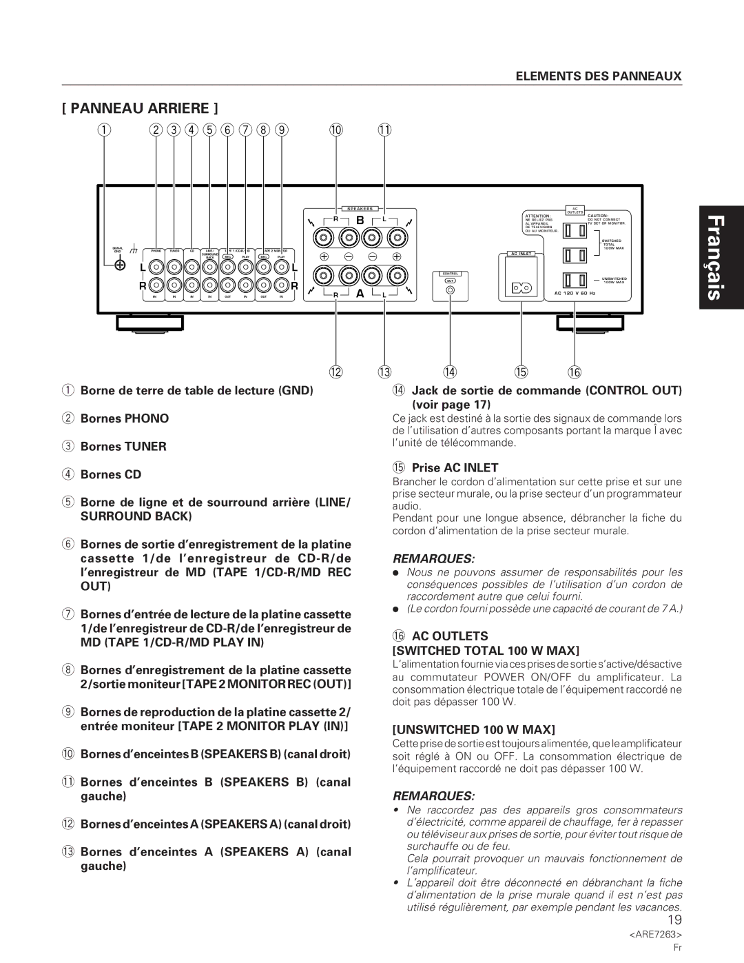 Pioneer A-35R Panneau Arriere, Surround Back, Jack de sortie de commande Control OUT Voir, @ Prise AC Inlet 