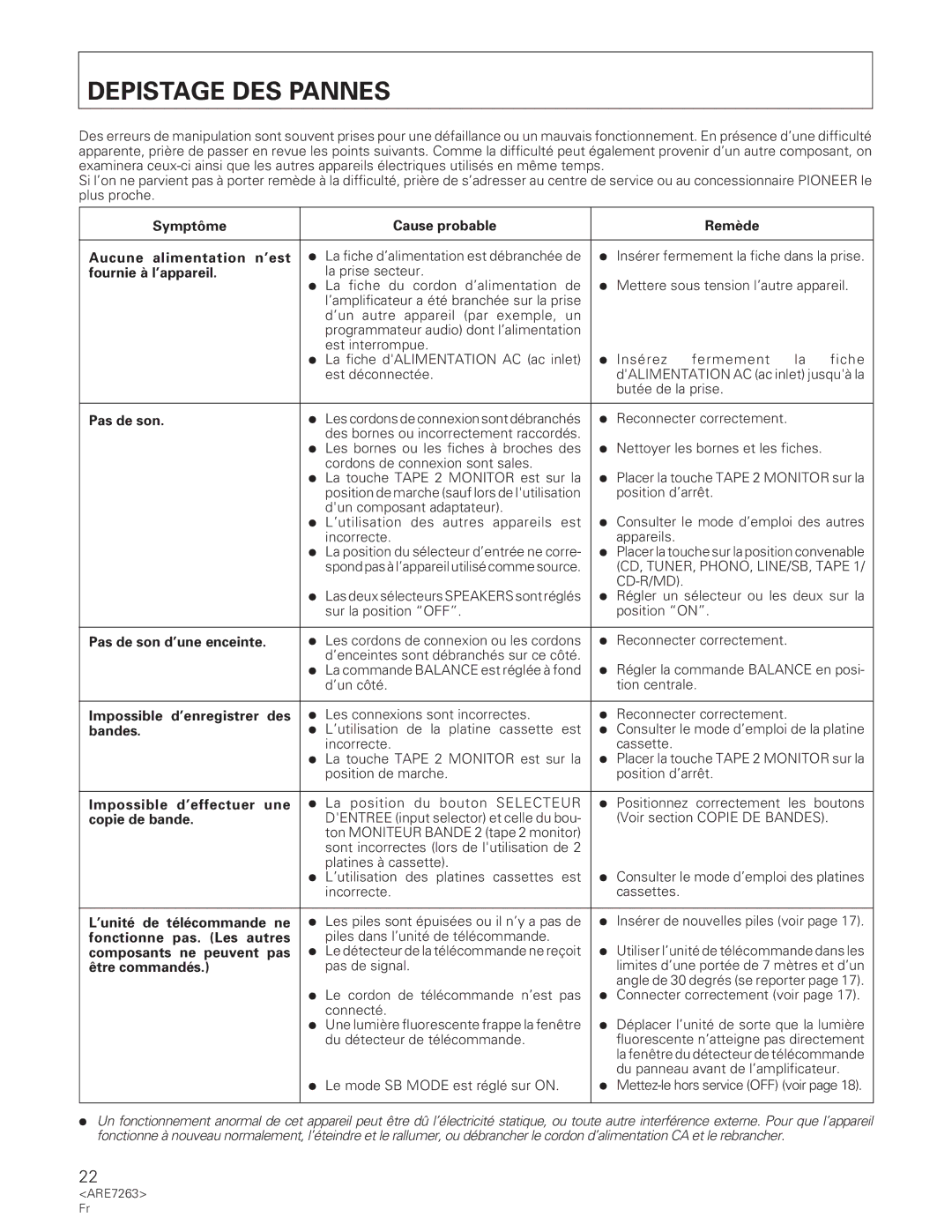 Pioneer A-35R operating instructions Depistage DES Pannes, Fournie à l’appareil 