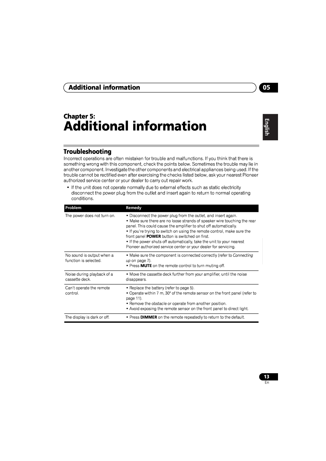 Pioneer A-A6-J manual Additional information Chapter, Troubleshooting 