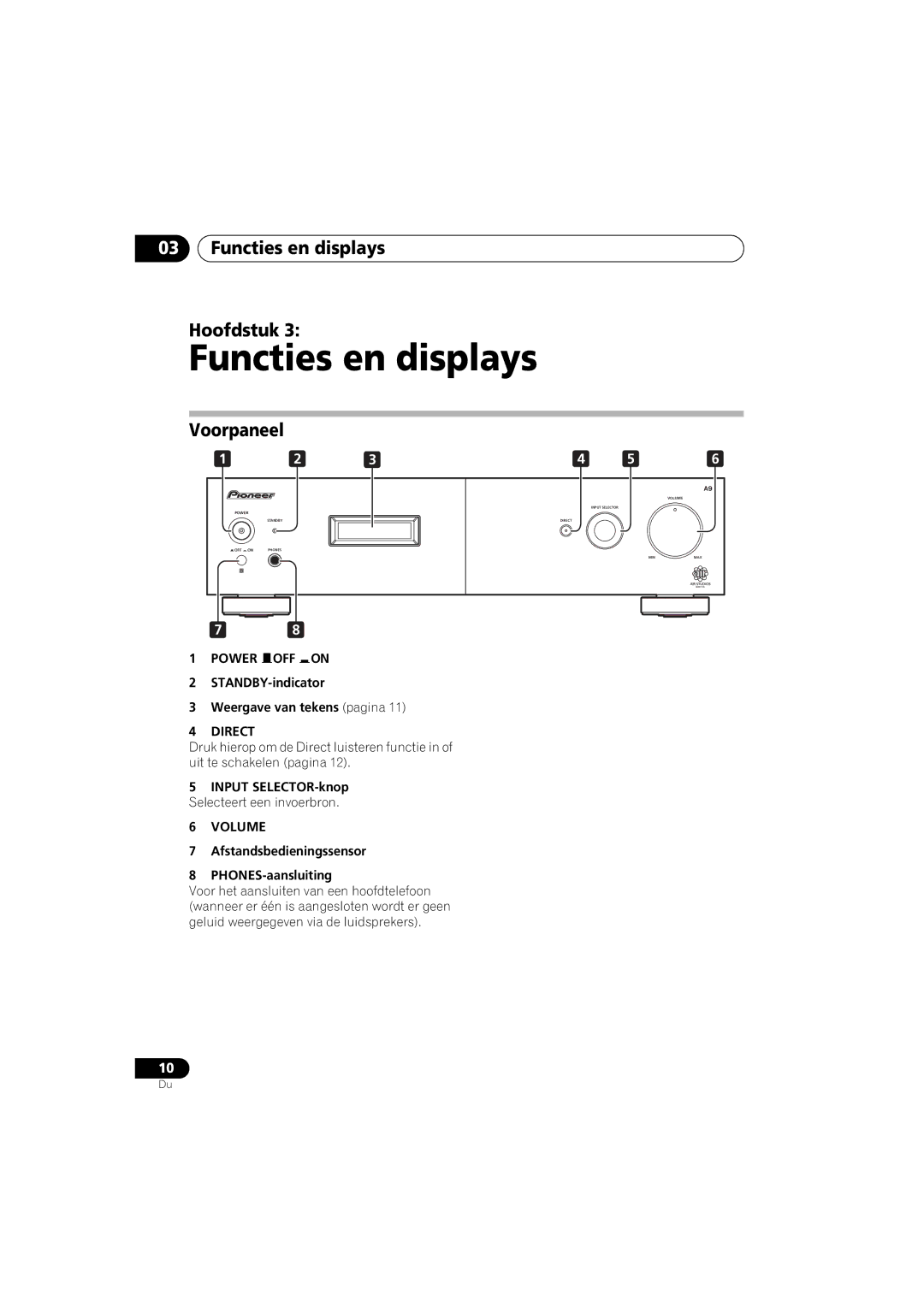 Pioneer A-A9-J manual Functies en displays Hoofdstuk, Voorpaneel 