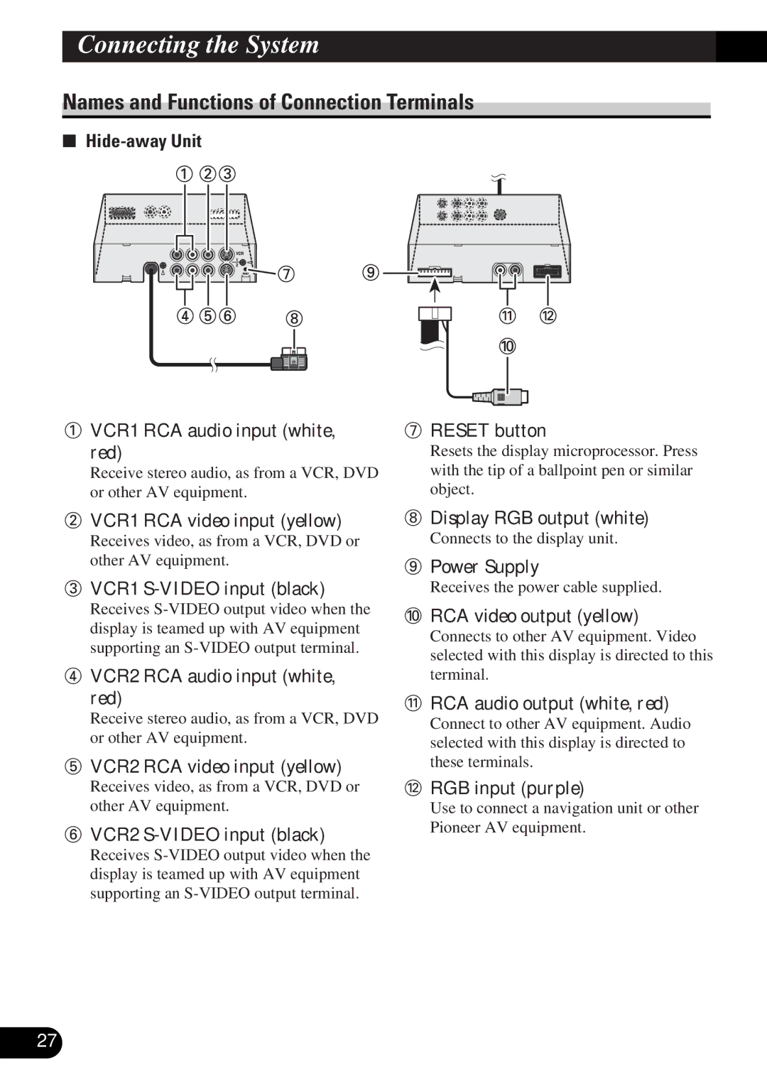 Pioneer AVD-W6000 owner manual Names and Functions of Connection Terminals, Hide-away Unit 