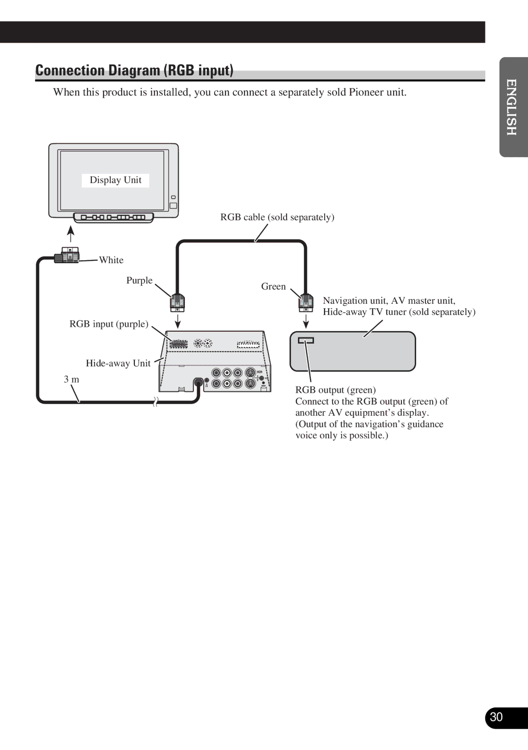 Pioneer AVD-W6000 owner manual Connection Diagram RGB input, English 