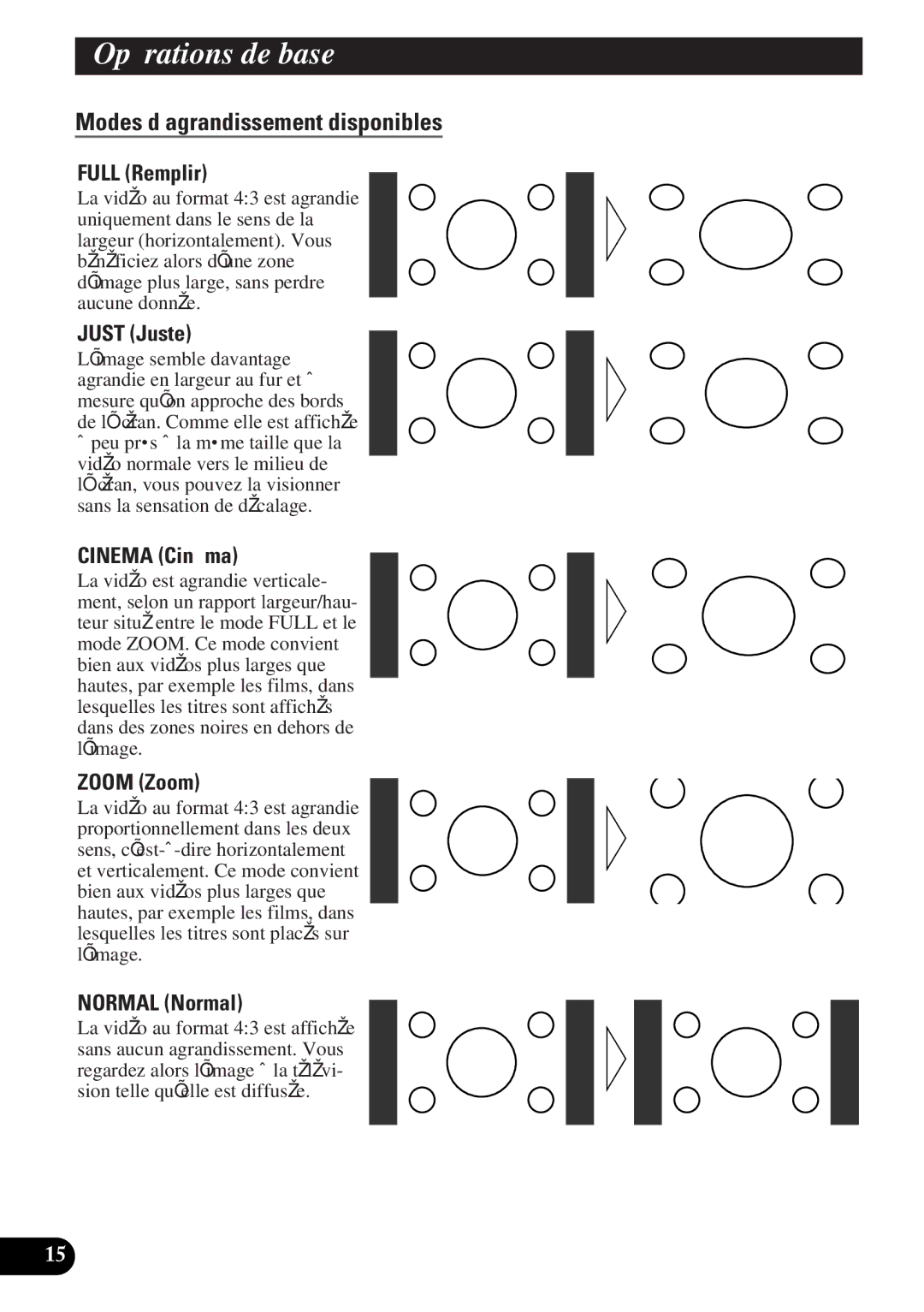 Pioneer AVD-W6000 owner manual Full Remplir, Just Juste, Cinema Cinéma, Zoom Zoom, Normal Normal 