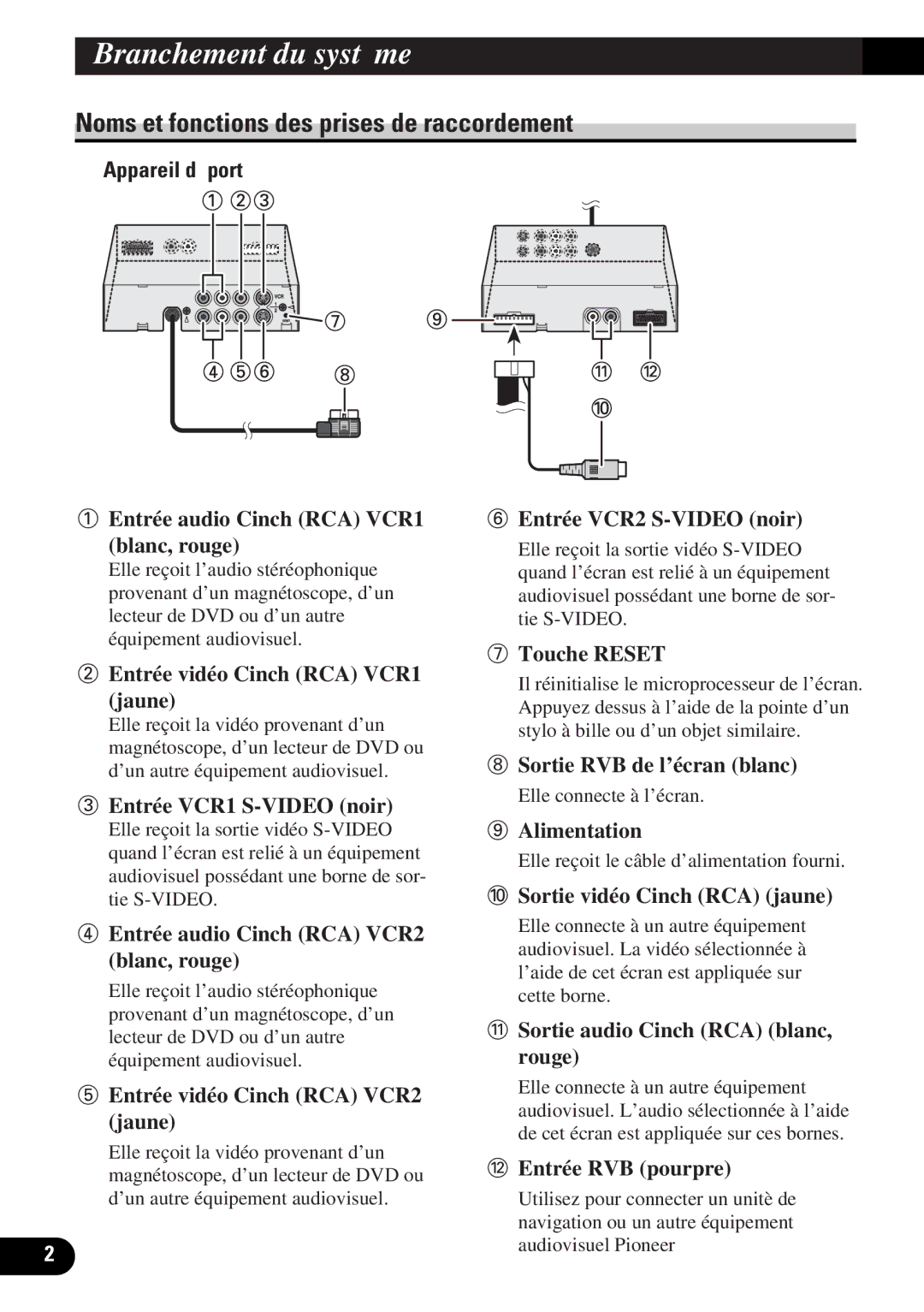 Pioneer AVD-W6000 owner manual Noms et fonctions des prises de raccordement, Appareil déporté 