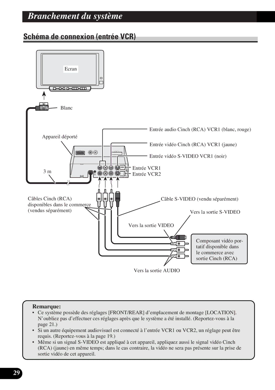 Pioneer AVD-W6000 owner manual Schéma de connexion entrée VCR 