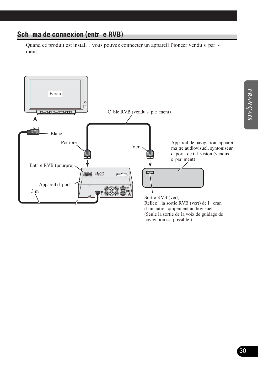 Pioneer AVD-W6000 owner manual Schéma de connexion entrée RVB 