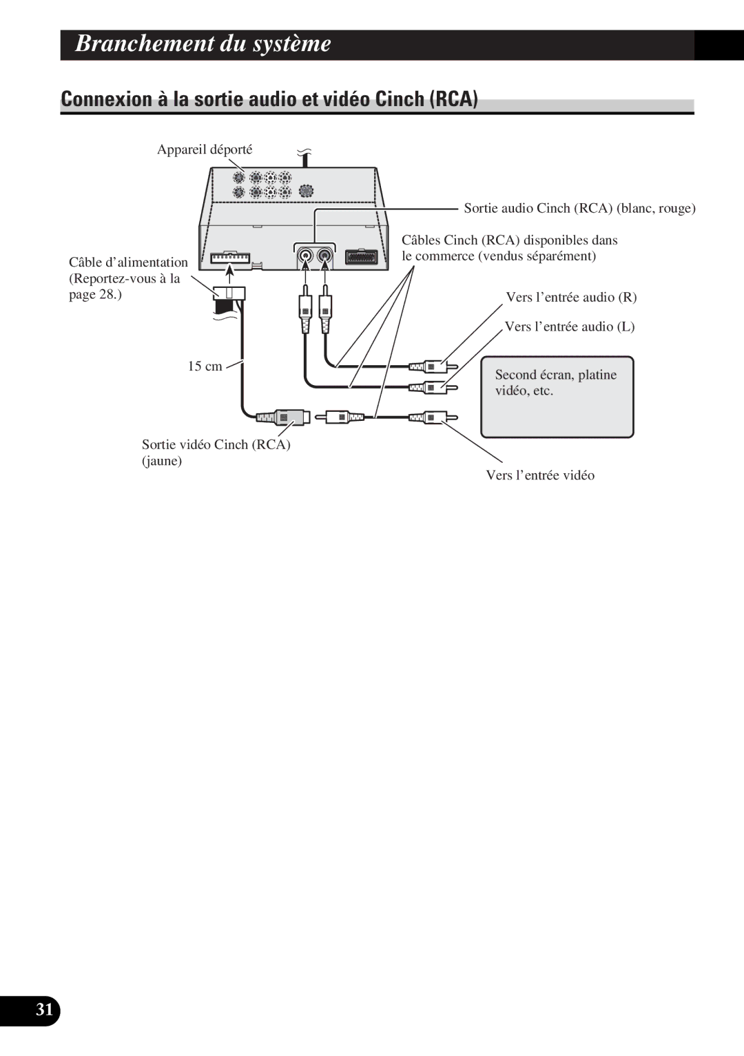 Pioneer AVD-W6000 owner manual Connexion à la sortie audio et vidéo Cinch RCA 