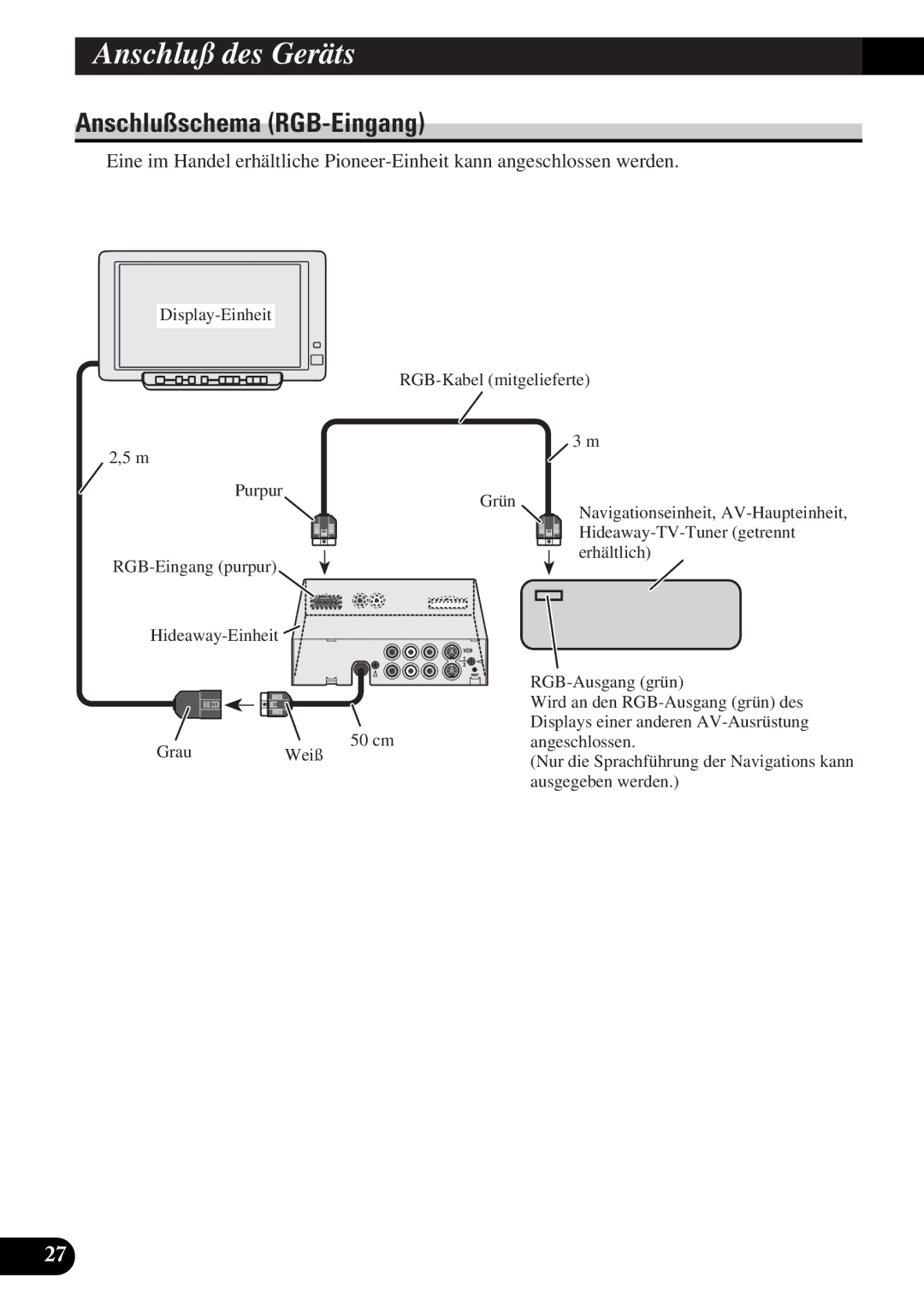 Pioneer AVD-W6010 owner manual Anschlußschema RGB-Eingang 