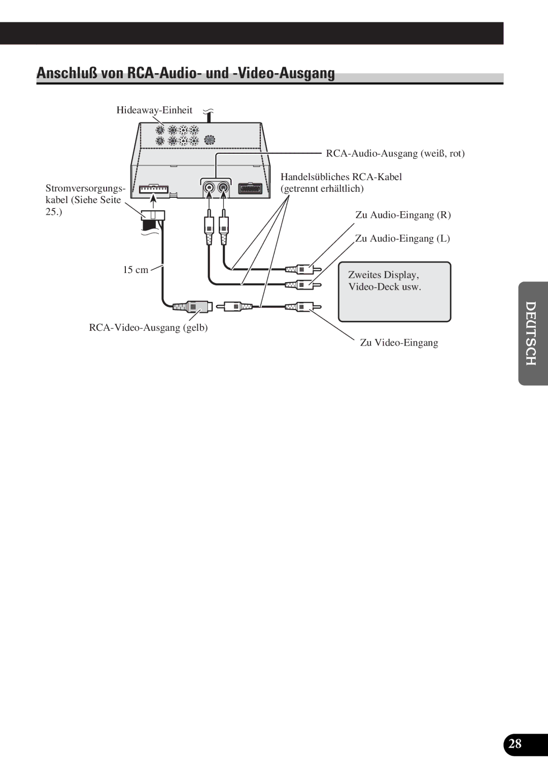 Pioneer AVD-W6010 owner manual Anschluß von RCA-Audio- und -Video-Ausgang 