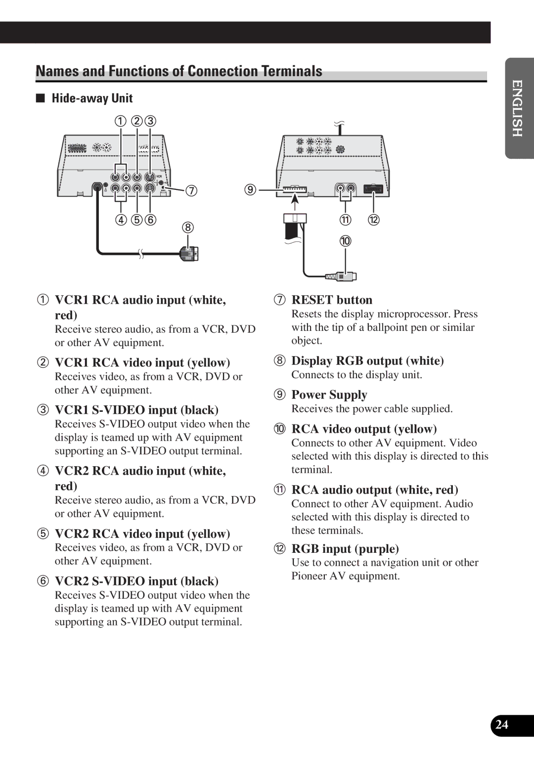 Pioneer AVD-W6010 owner manual Names and Functions of Connection Terminals, Hide-away Unit 