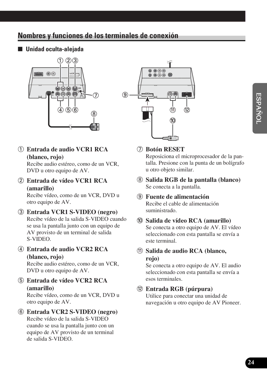 Pioneer AVD-W6010 owner manual Nombres y funciones de los terminales de conexión, Unidad oculta-alejada 