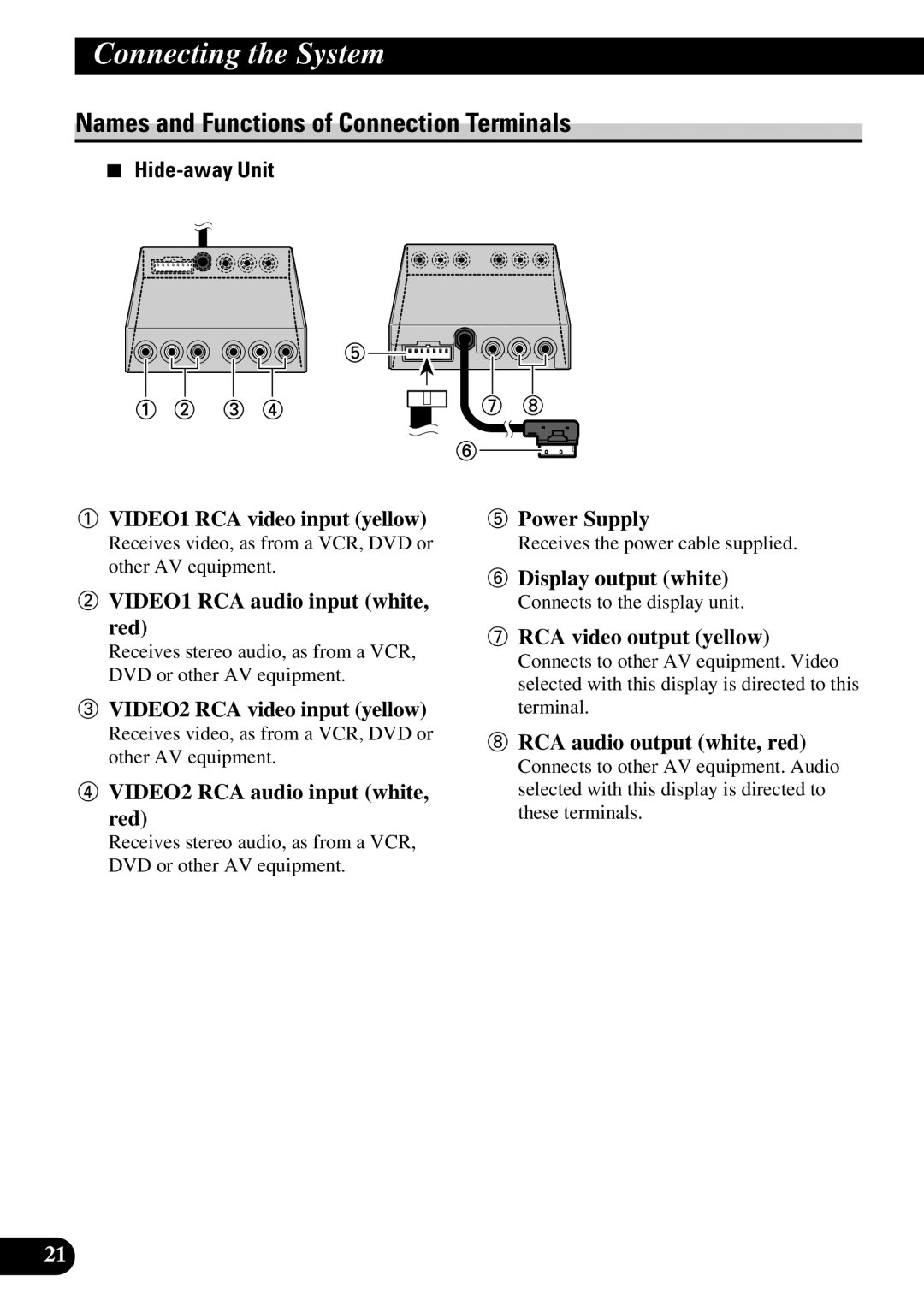 Pioneer AVD-W6200 owner manual Names and Functions of Connection Terminals, Hide-away Unit 