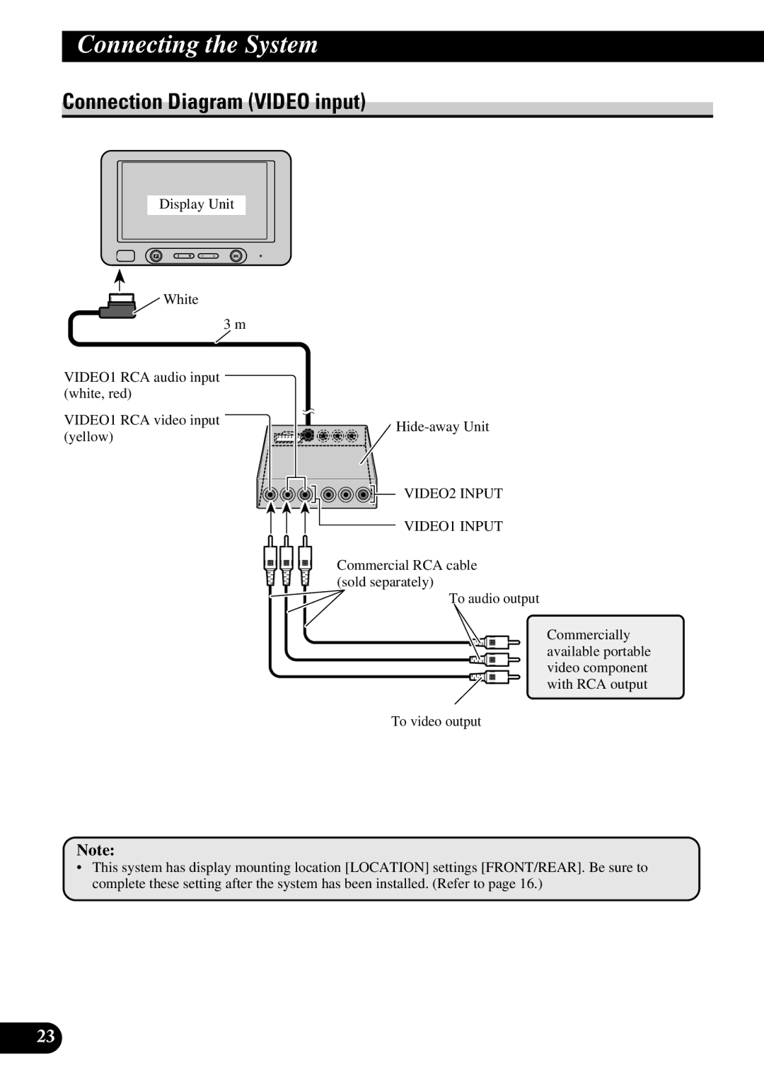 Pioneer AVD-W6200 owner manual Connection Diagram Video input, VIDEO1 Input 