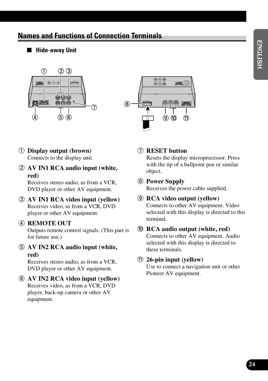 Pioneer AVD-W6210 owner manual Names and Functions of Connection Terminals, Hide-away Unit 