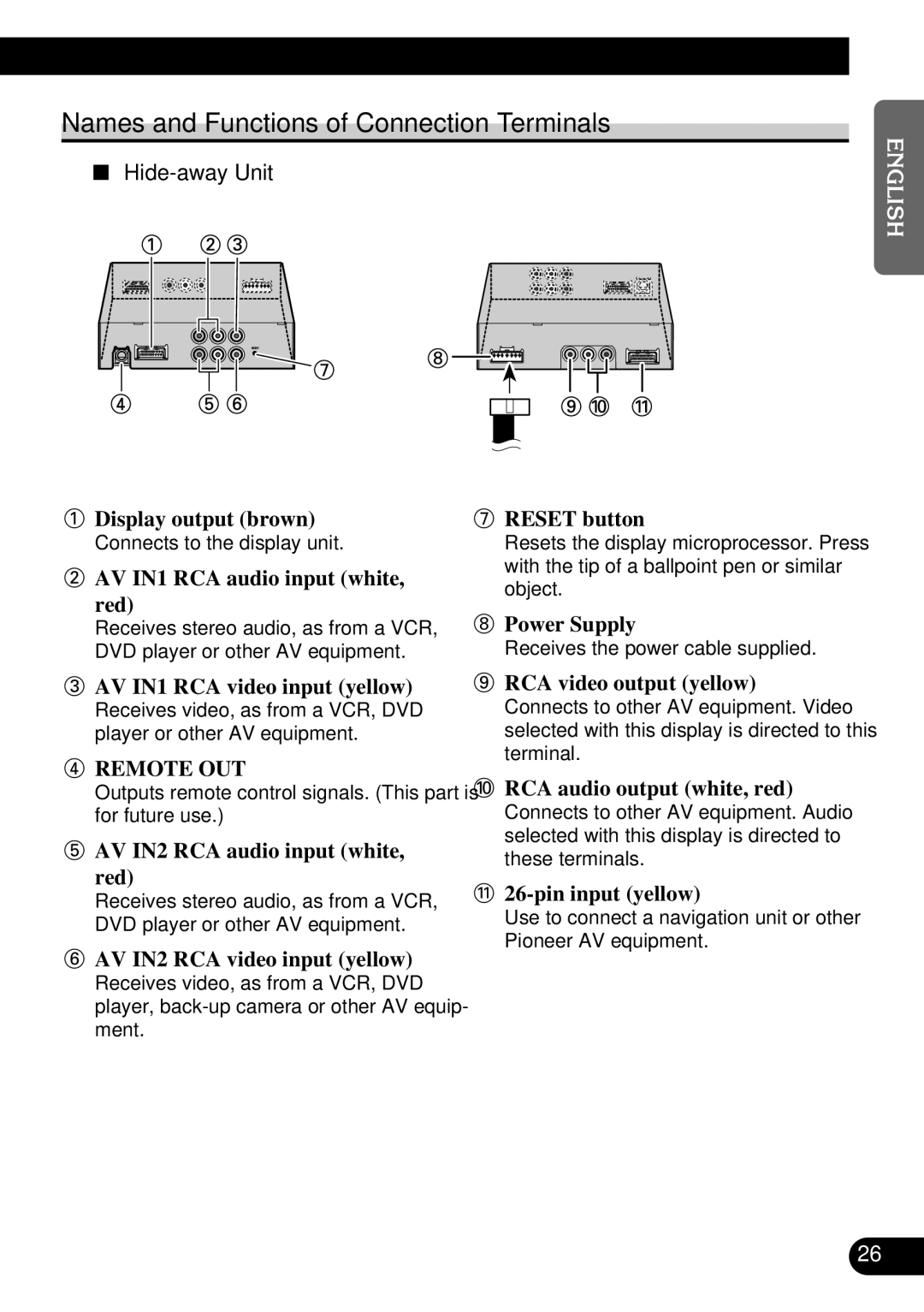 Pioneer AVD-W6210 owner manual Names and Functions of Connection Terminals, Hide-away Unit 