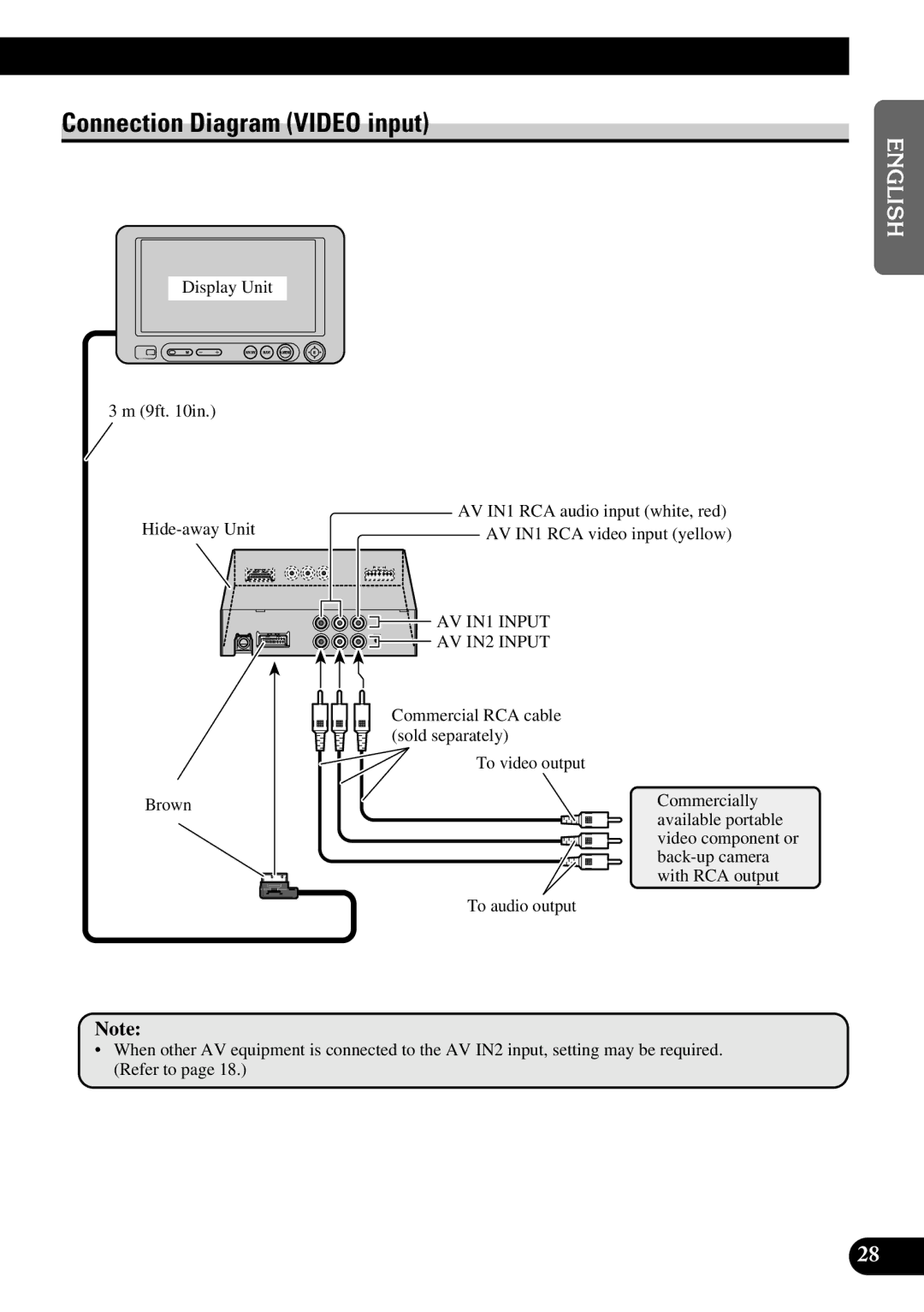 Pioneer AVD-W6210 owner manual Connection Diagram Video input, AV IN1 Input AV IN2 Input 