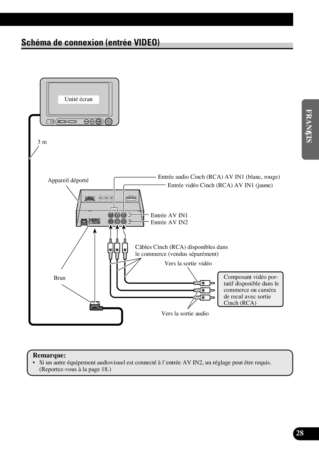 Pioneer AVD-W6210 owner manual Schéma de connexion entrée Video 