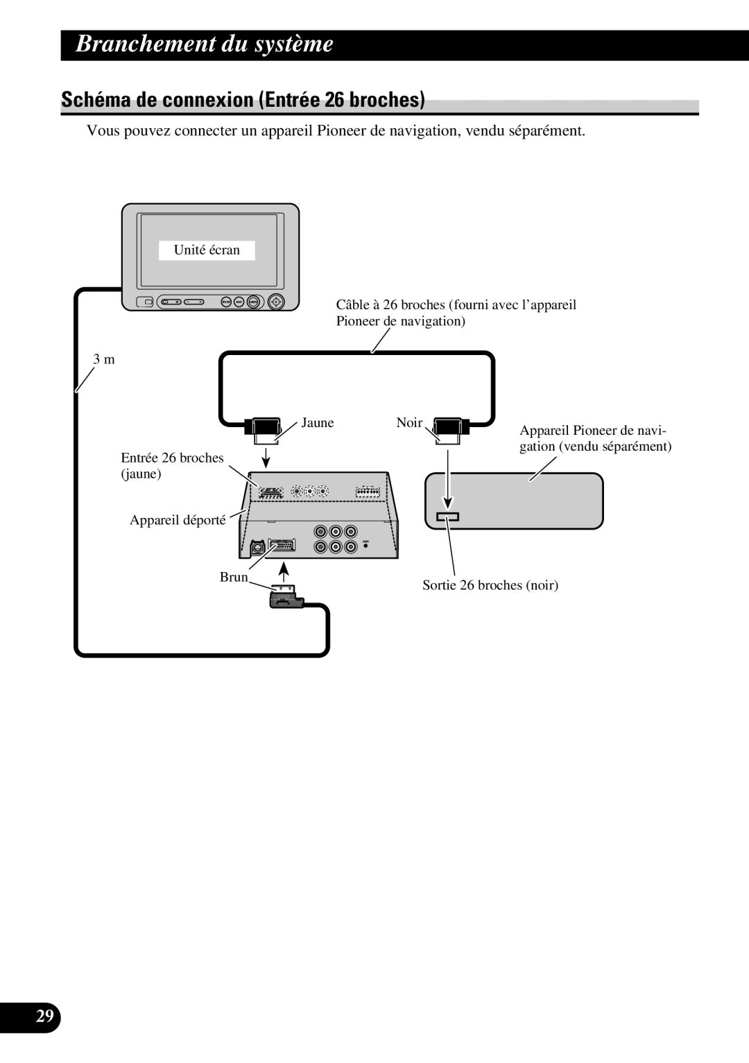 Pioneer AVD-W6210 owner manual Schéma de connexion Entrée 26 broches 