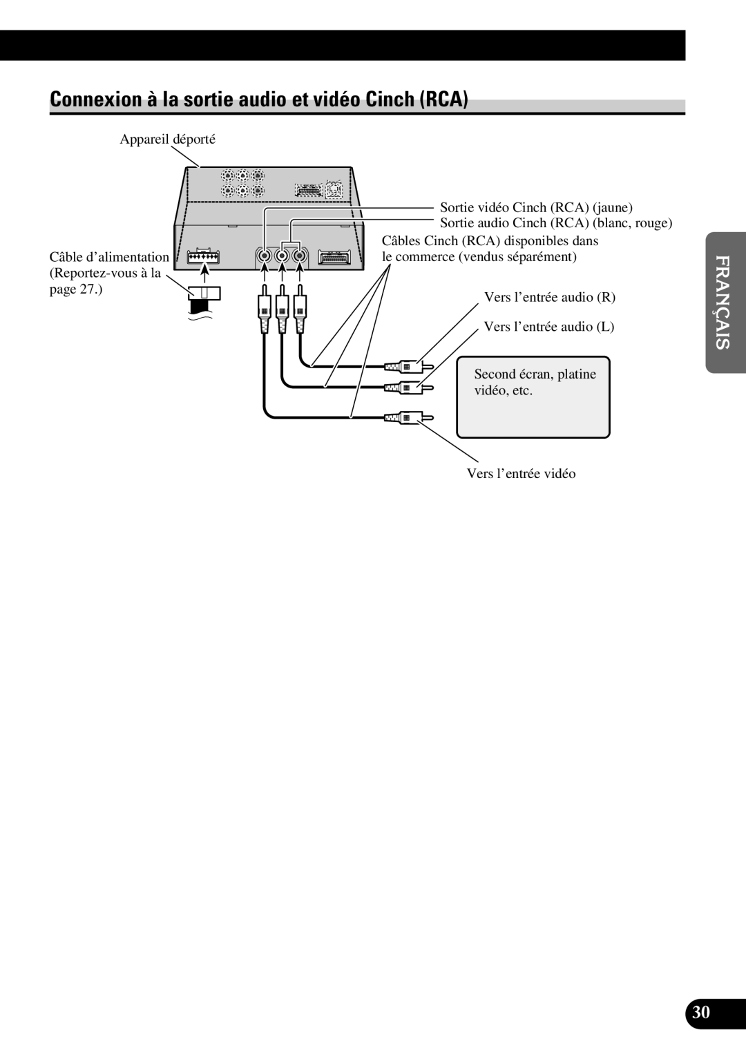 Pioneer AVD-W6210 owner manual Connexion à la sortie audio et vidéo Cinch RCA 