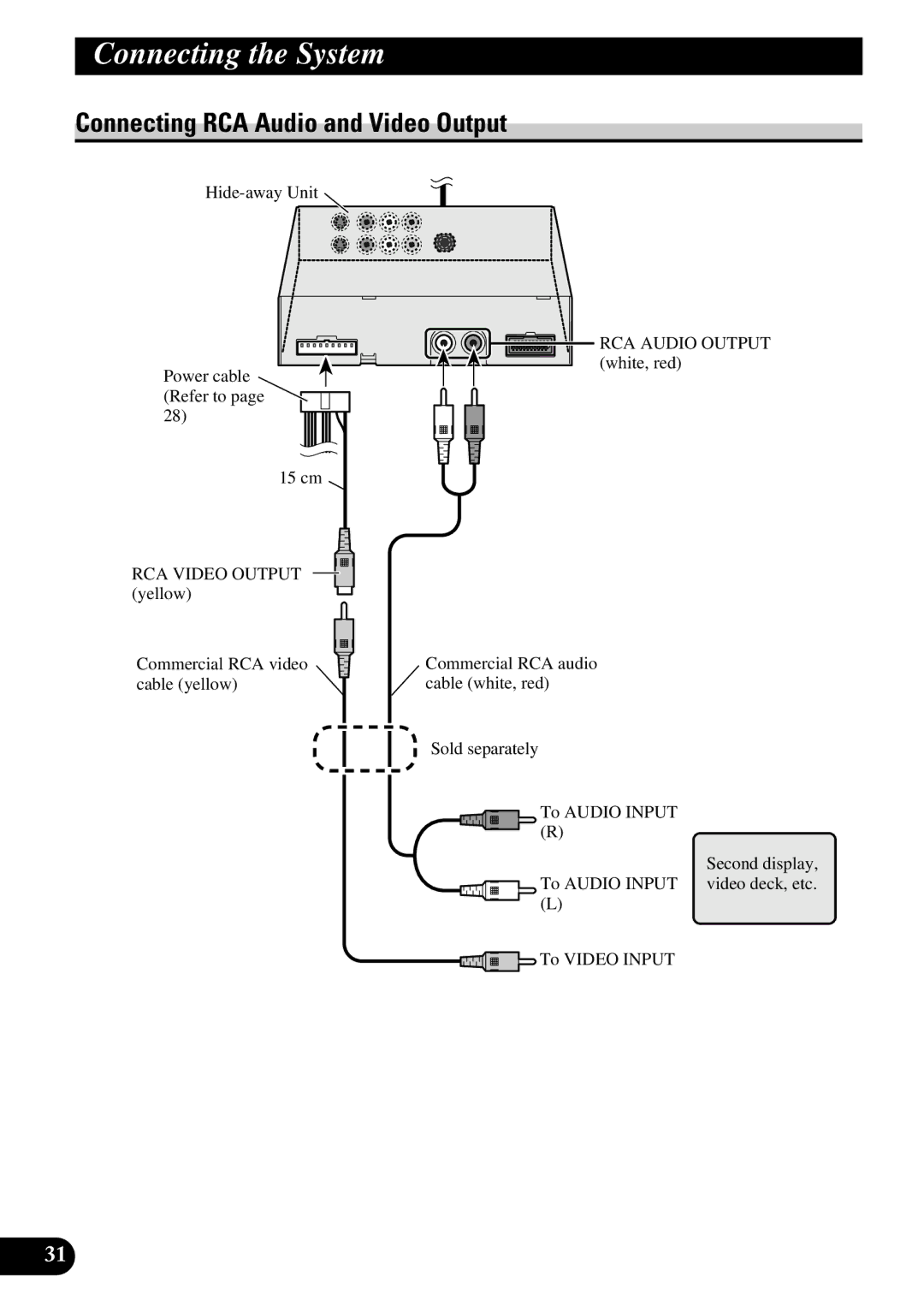 Pioneer AVD-W8000 owner manual Connecting RCA Audio and Video Output 