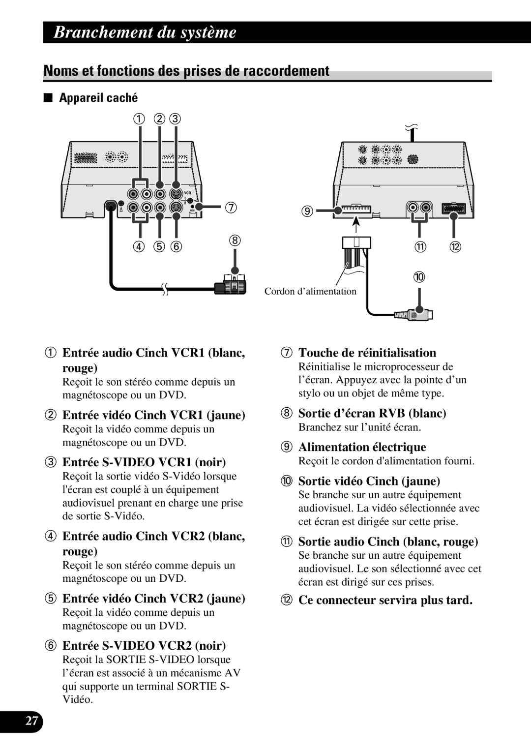 Pioneer AVD-W8000 owner manual Noms et fonctions des prises de raccordement 