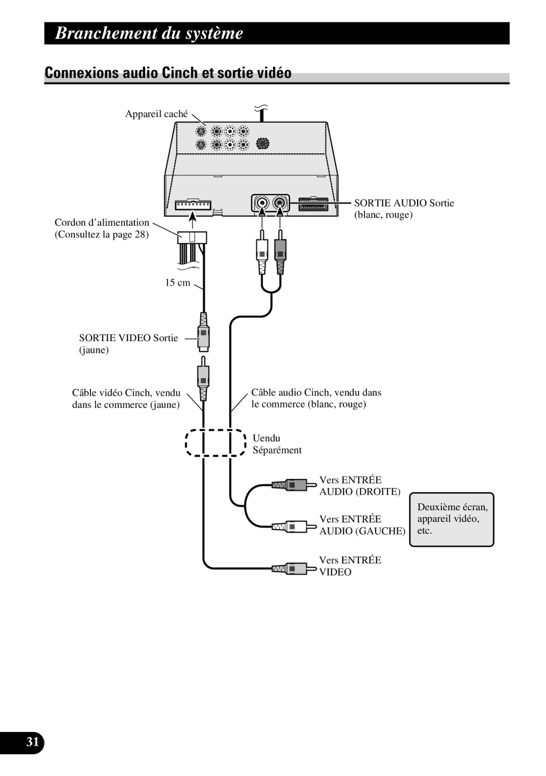 Pioneer AVD-W8000 owner manual Connexions audio Cinch et sortie vidéo 