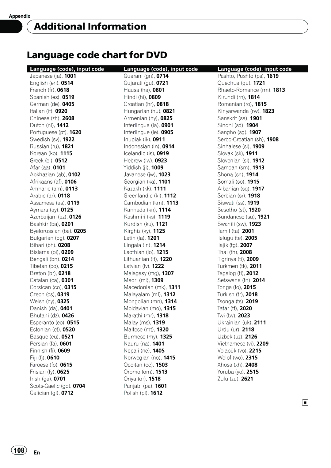 Pioneer AVH-P3100DVD manual Additional Information Language code chart for DVD, 108 En 