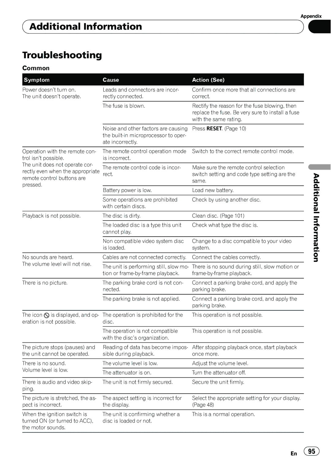Pioneer AVH-P3100DVD manual Additional Information Troubleshooting, Common 