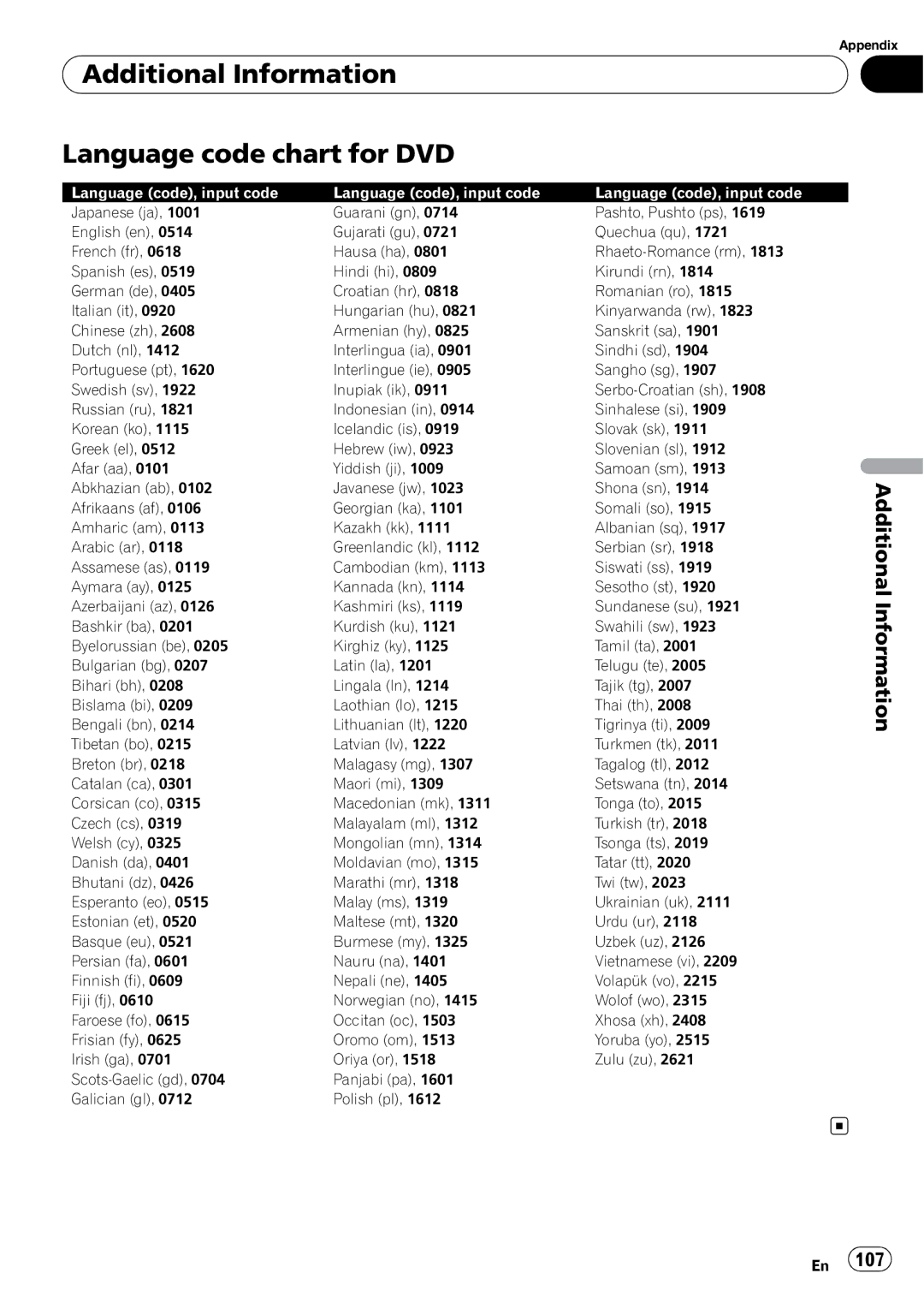 Pioneer AVH-P3100DVD operation manual Additional Information Language code chart for DVD, Language code, input code 