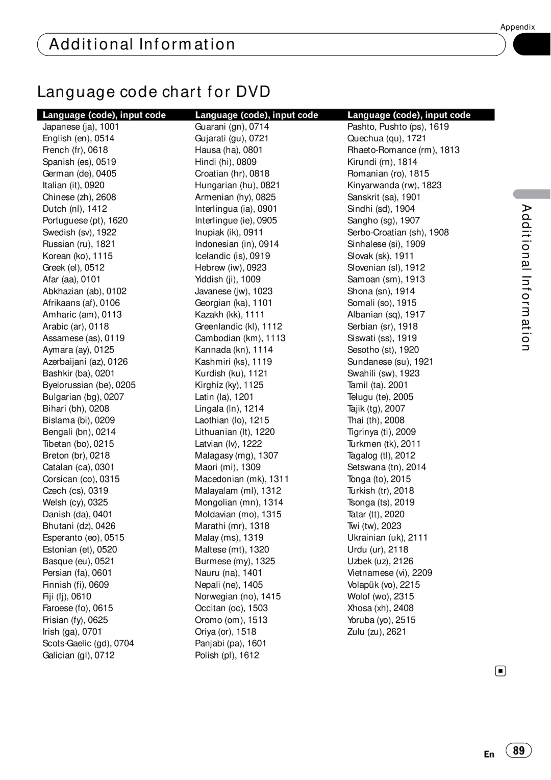 Pioneer AVH-P4050DVD operation manual Additional Information Language code chart for DVD, Language code, input code 