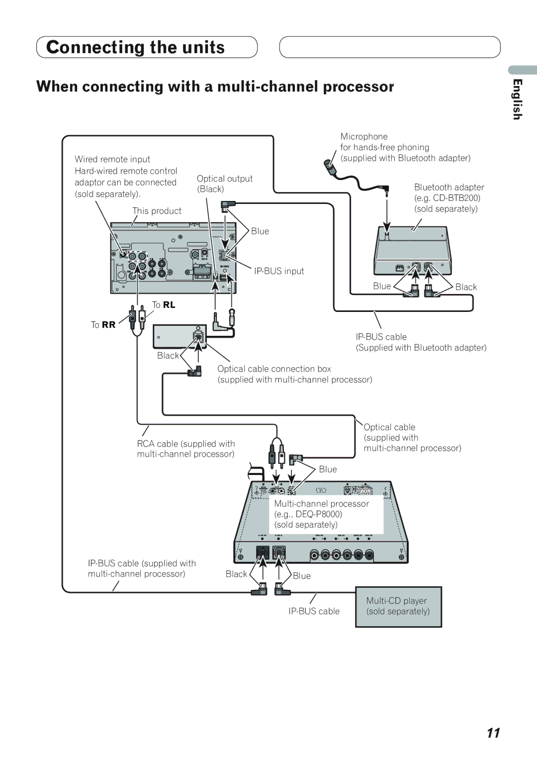 Pioneer AVH-P4100DVD installation manual When connecting with a multi-channel processor 