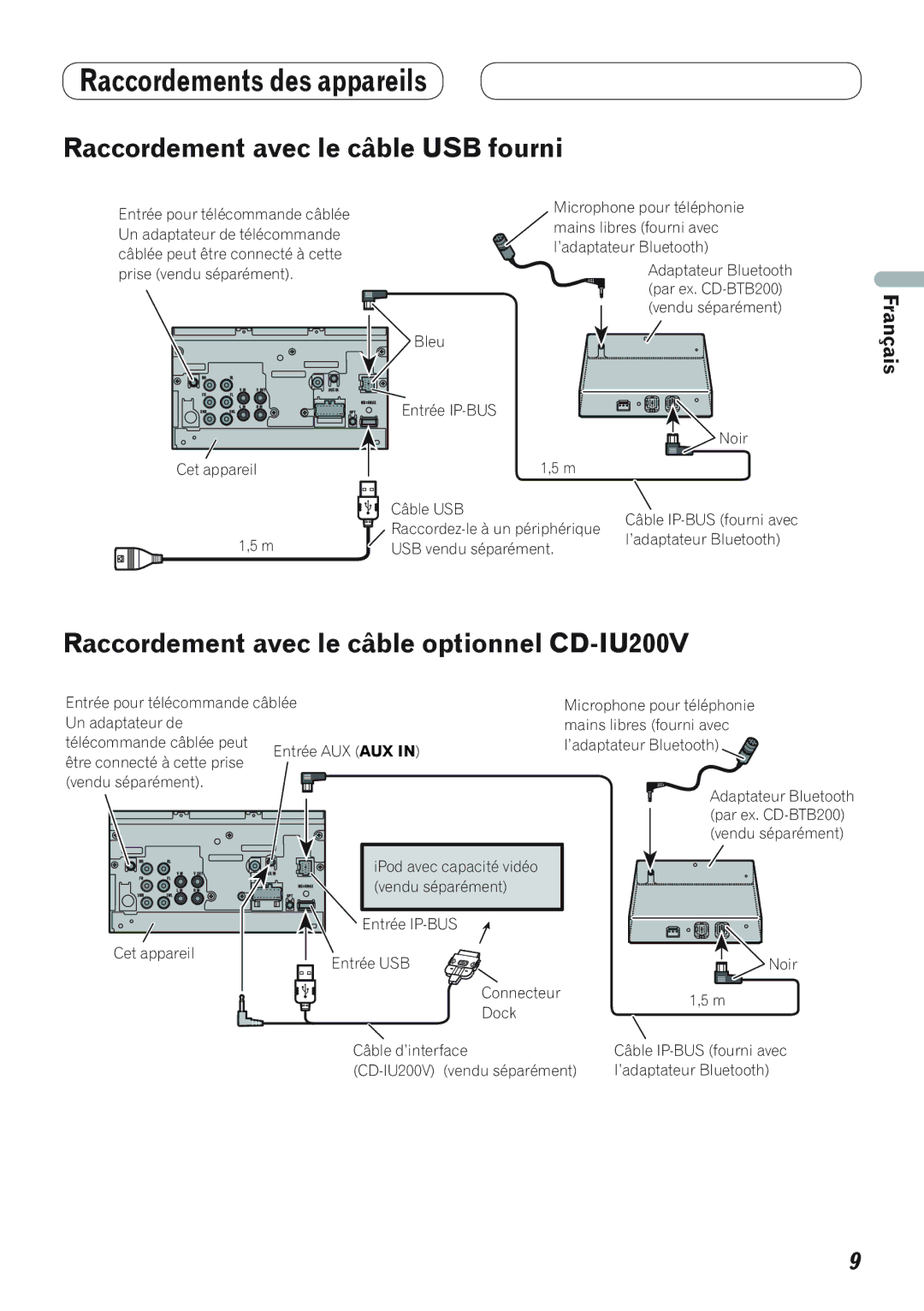 Pioneer AVH-P4100DVD Raccordement avec le câble USB fourni, Raccordement avec le câble optionnel CD-IU200V 