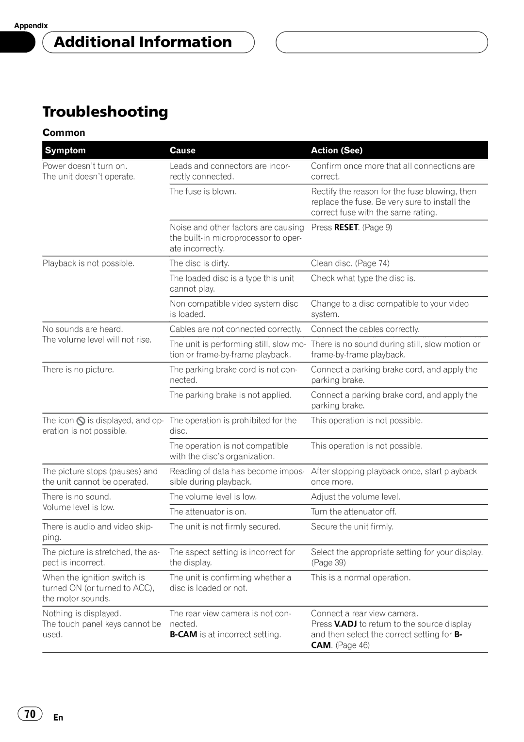 Pioneer AVH-P4950DVD operation manual Additional Information Troubleshooting, Common 