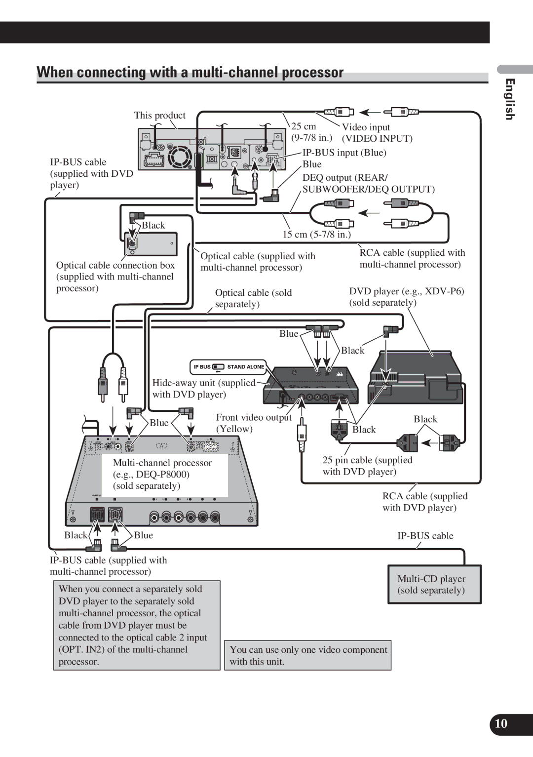 Pioneer AVH-P5100DVD installation manual When connecting with a multi-channel processor, English Español 