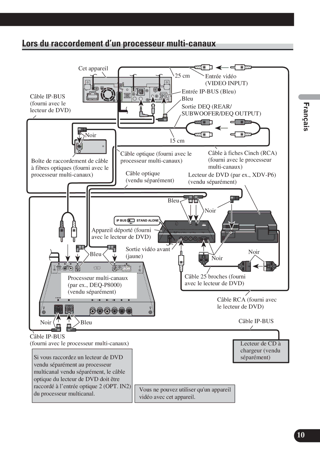 Pioneer AVH-P5100DVD installation manual Lors du raccordement d’un processeur multi-canaux, English Français 