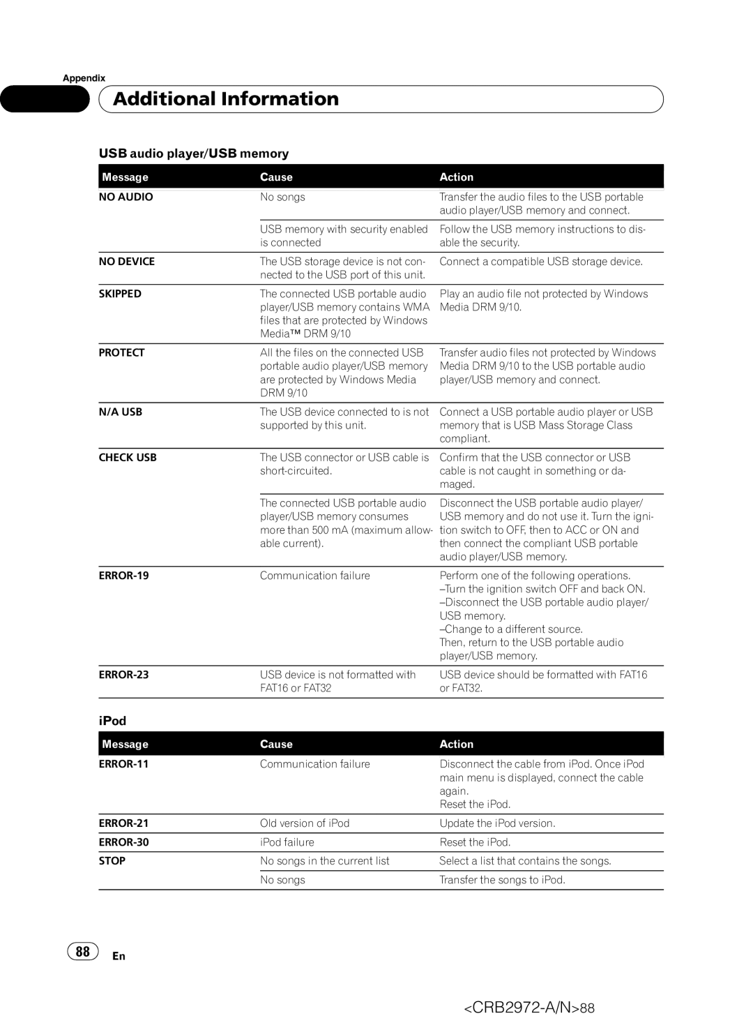 Pioneer AVH-P5100DVD operation manual CRB2972-A/N88 