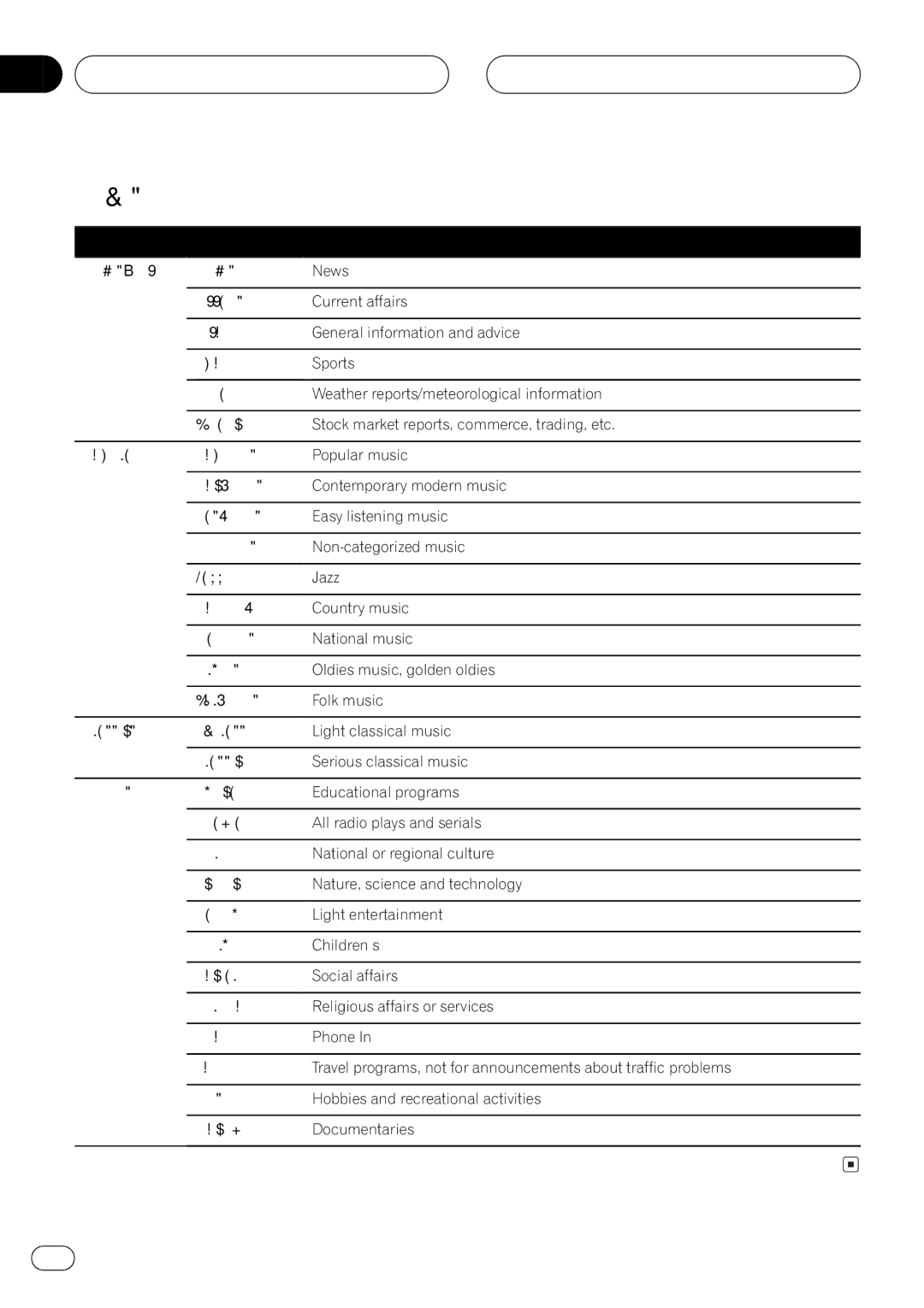 Pioneer AVH-P5700DVD operation manual 