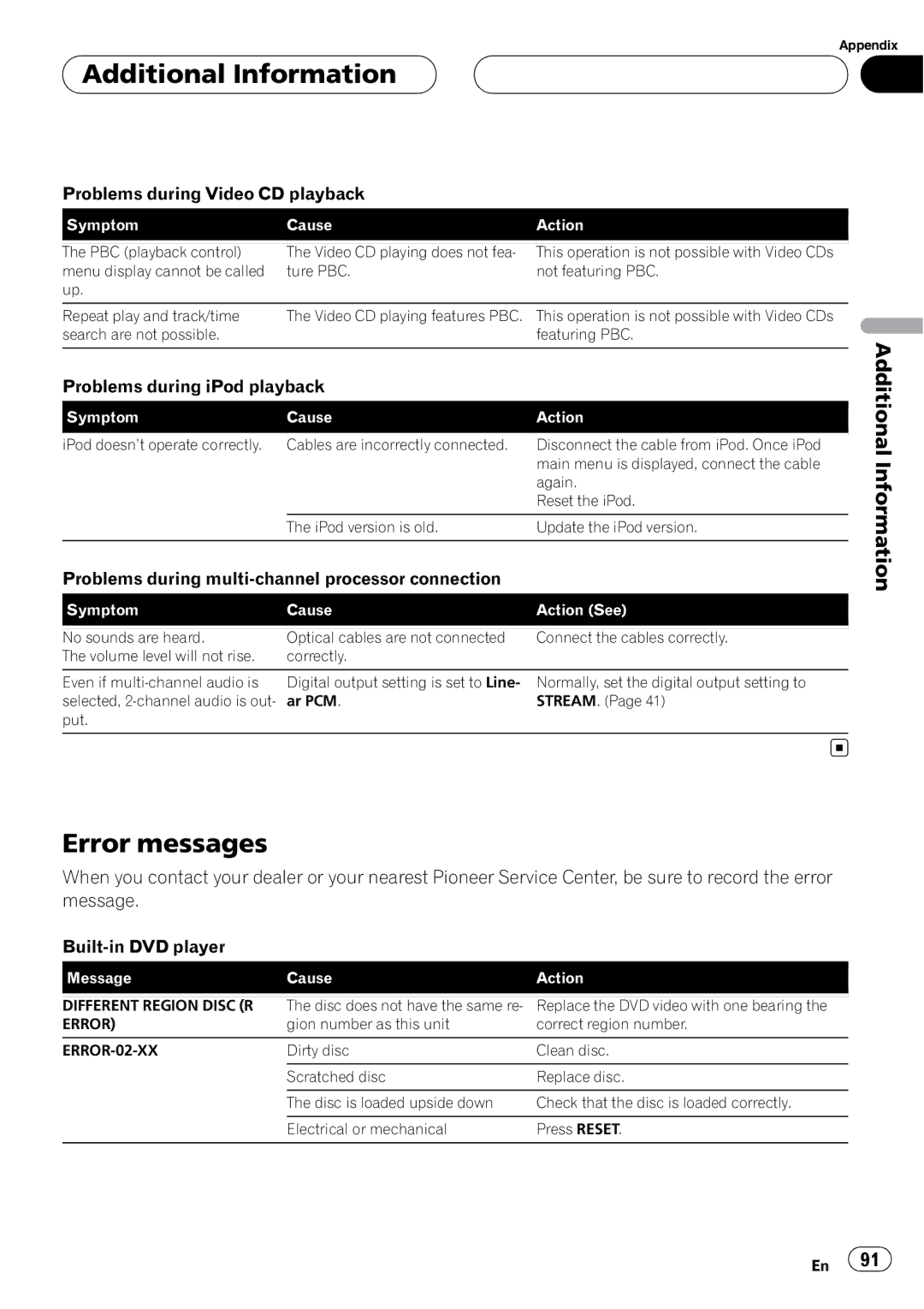 Pioneer AVH-P5900D operation manual Error messages, Problems during Video CD playback, Problems during iPod playback 