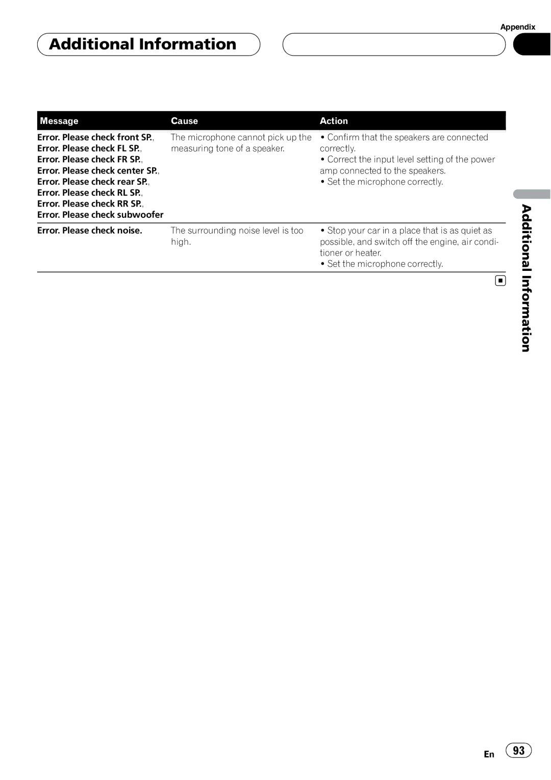 Pioneer AVH-P5900D operation manual Tioner or heater 