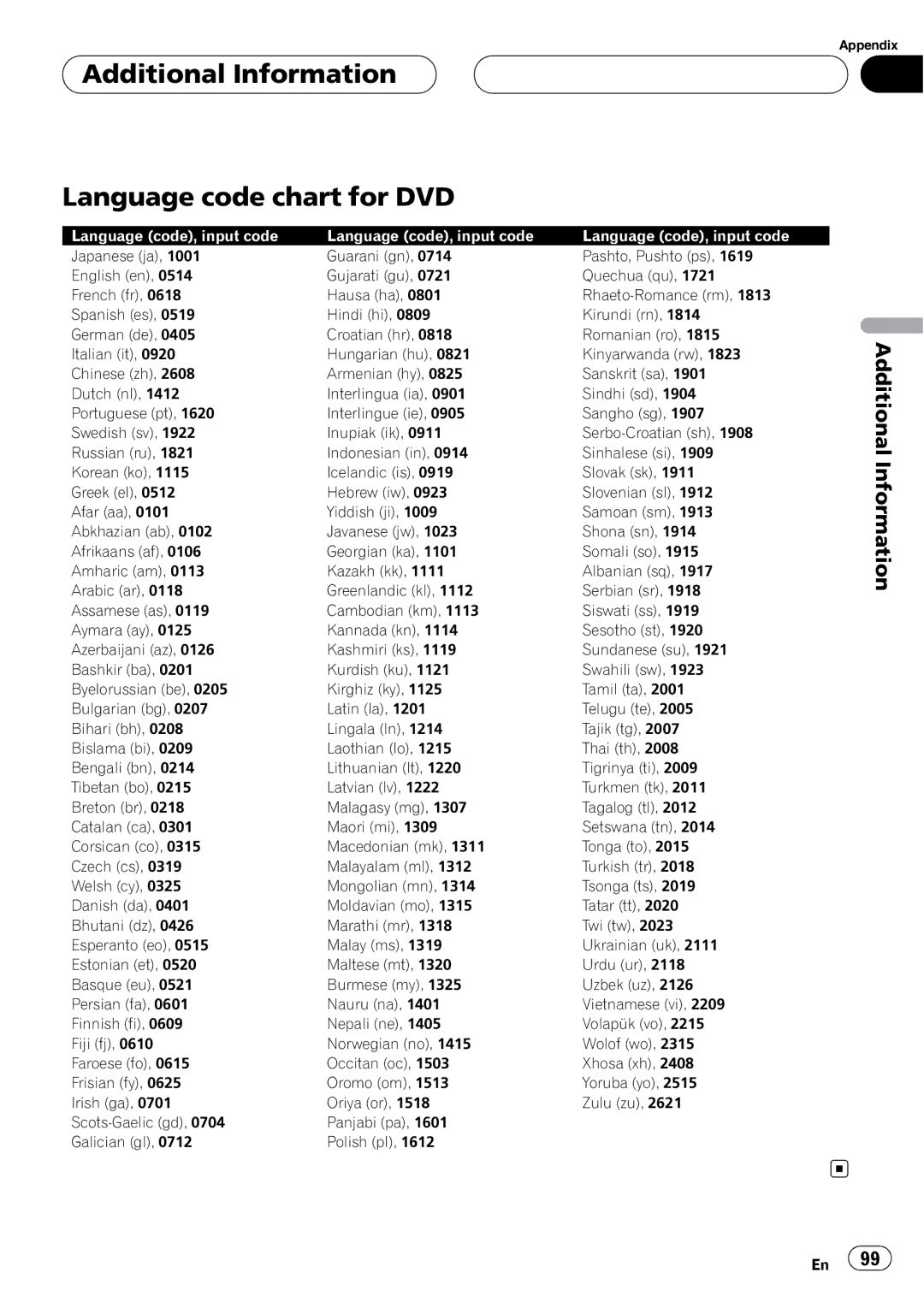 Pioneer AVH-P5900D operation manual Additional Information Language code chart for DVD, Language code, input code 