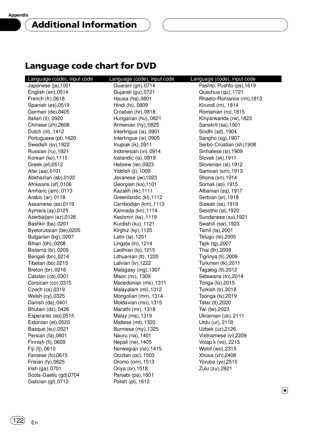 Pioneer AVH-P6000DVD operation manual Additional Information Language code chart for DVD, 122 En 
