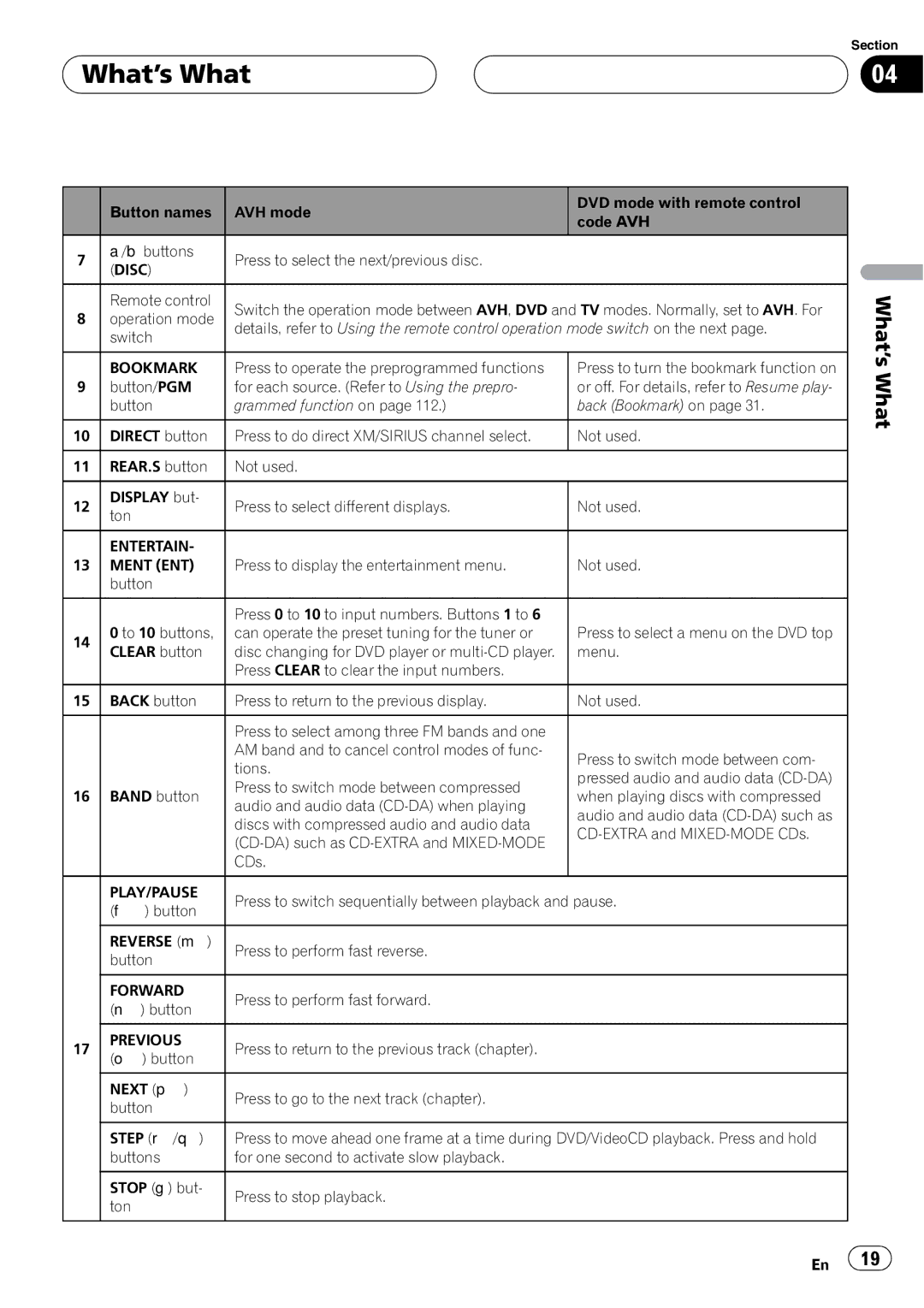 Pioneer AVH-P6000DVD operation manual What’s What, Disc 