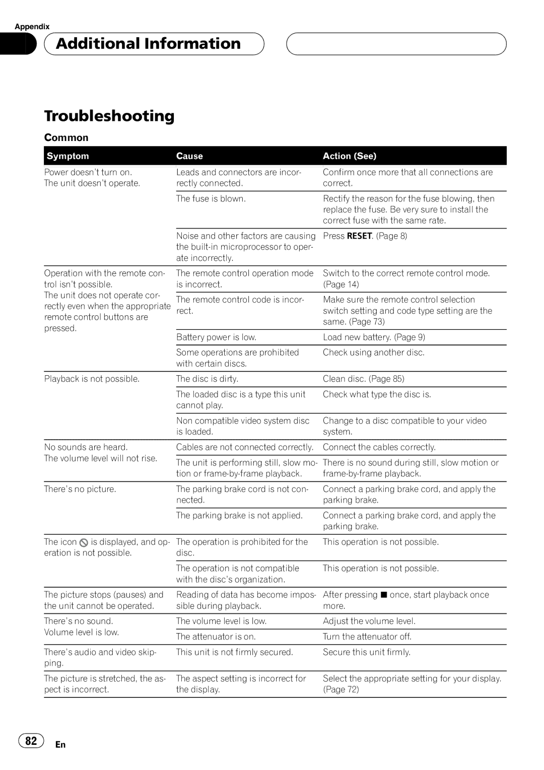 Pioneer AVH-P6550DVD operation manual 