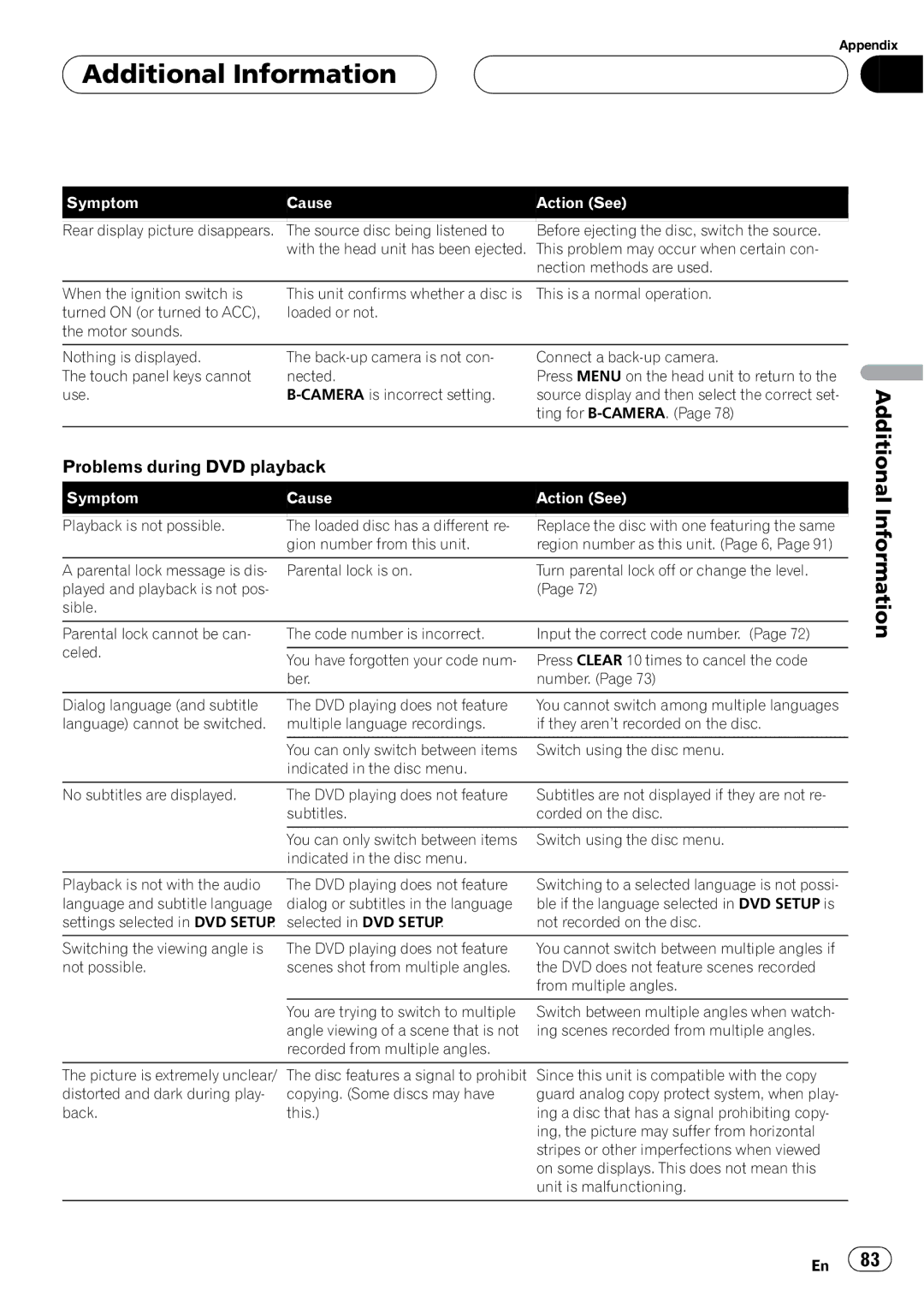 Pioneer AVH-P6550DVD operation manual 