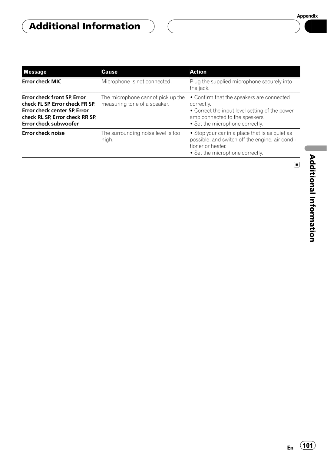 Pioneer AVH-P6600DVD operation manual 